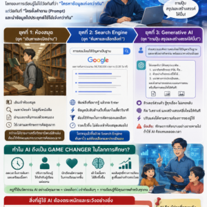 AI กับการศึกษา